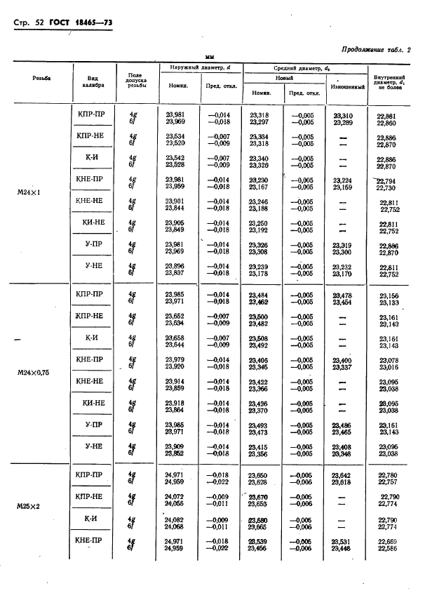 ГОСТ 18465-73,  405.