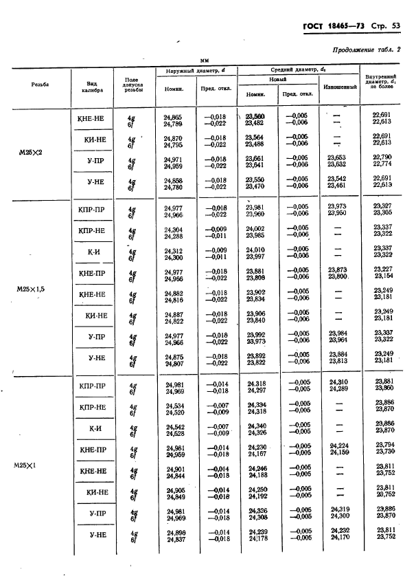 ГОСТ 18465-73,  406.