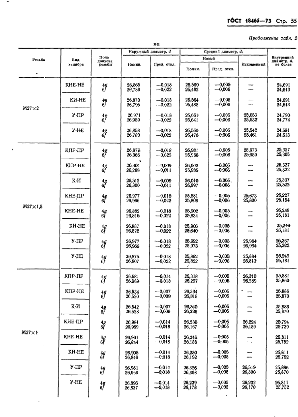 ГОСТ 18465-73,  408.