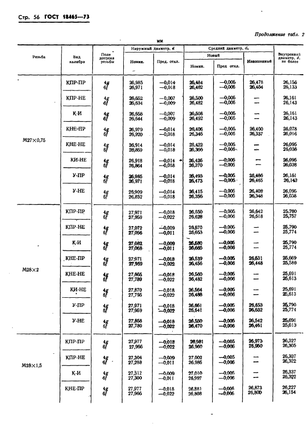 ГОСТ 18465-73,  409.