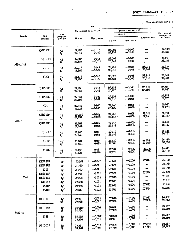 ГОСТ 18465-73,  410.