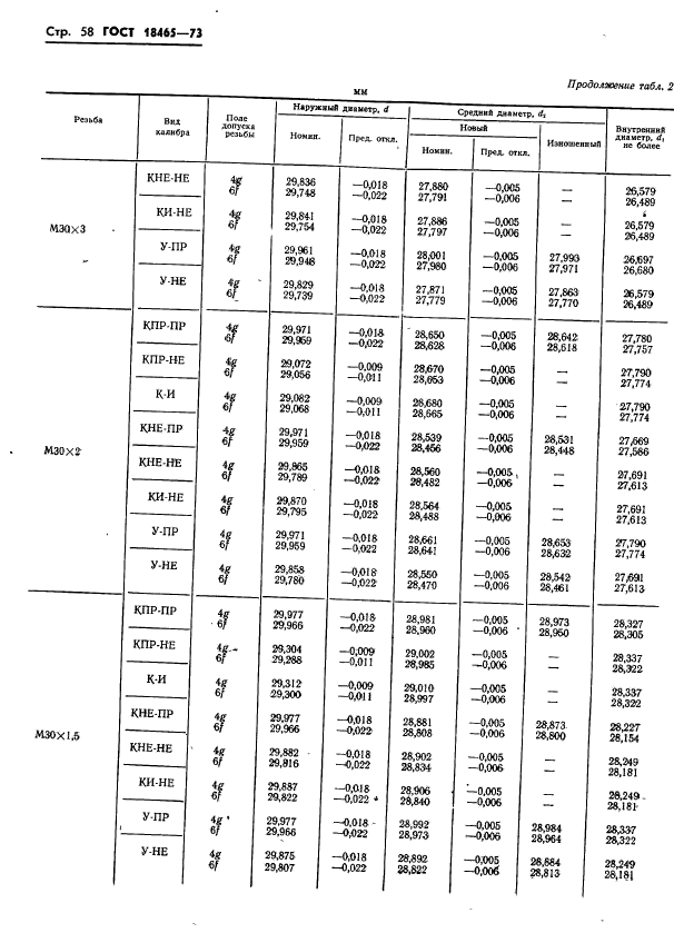 ГОСТ 18465-73,  411.