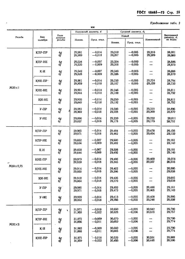 ГОСТ 18465-73,  412.