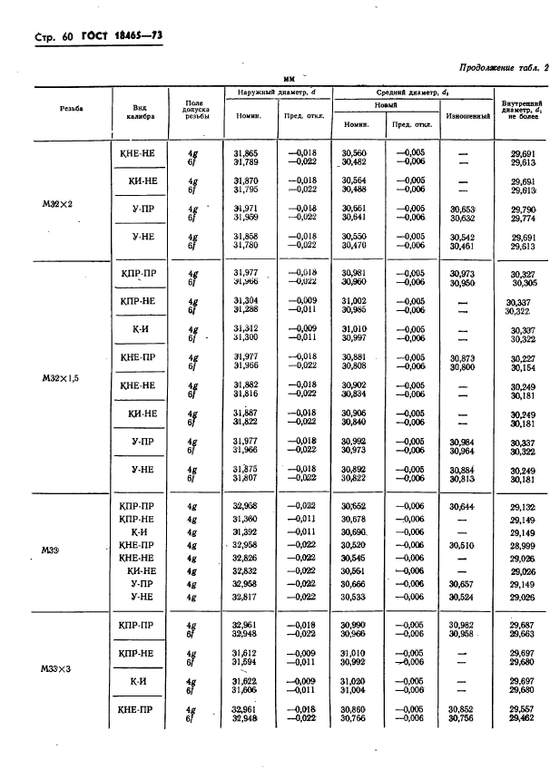 ГОСТ 18465-73,  413.