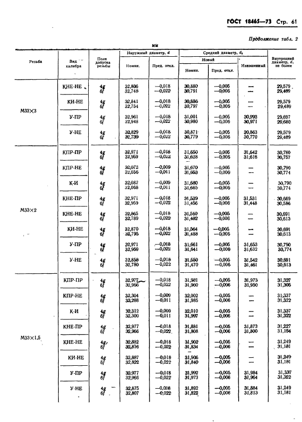 ГОСТ 18465-73,  414.