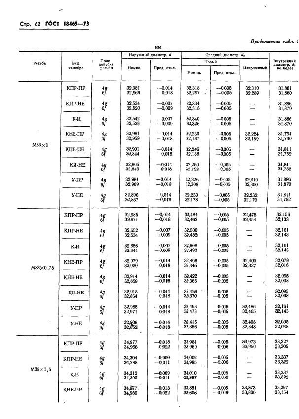 ГОСТ 18465-73,  415.