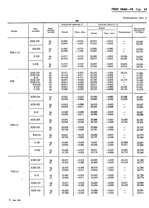 ГОСТ 18465-73,  416.