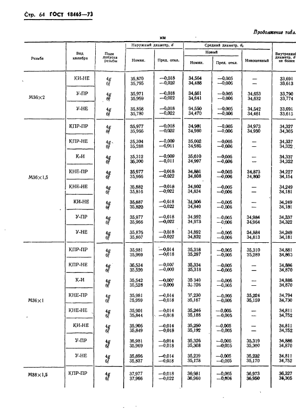 ГОСТ 18465-73,  417.