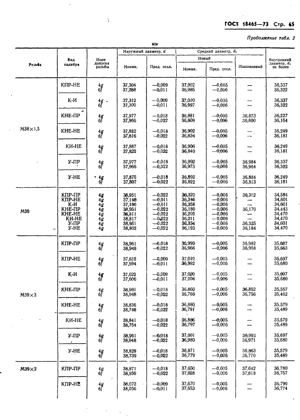 ГОСТ 18465-73,  418.