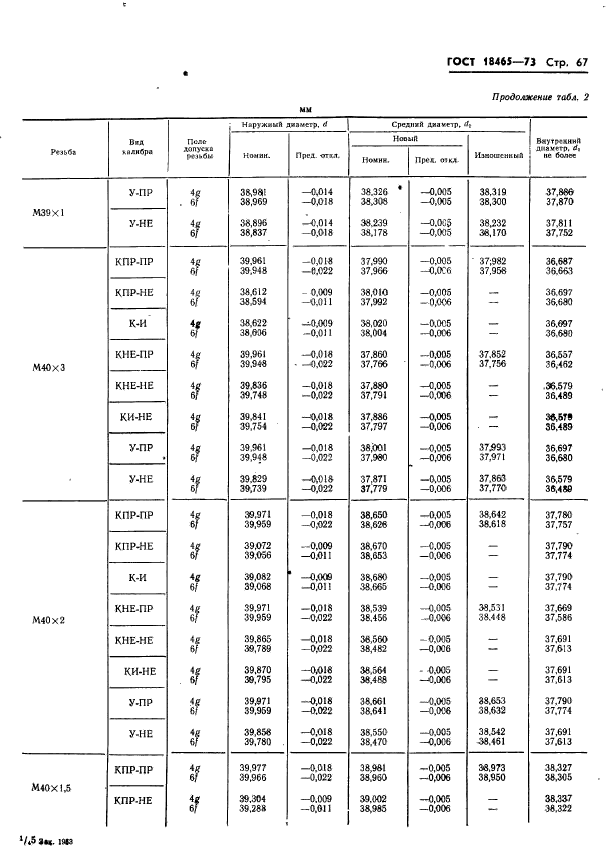 ГОСТ 18465-73,  420.