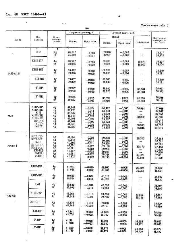 ГОСТ 18465-73,  421.