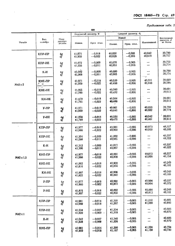 ГОСТ 18465-73,  422.