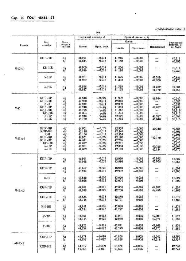 ГОСТ 18465-73,  423.