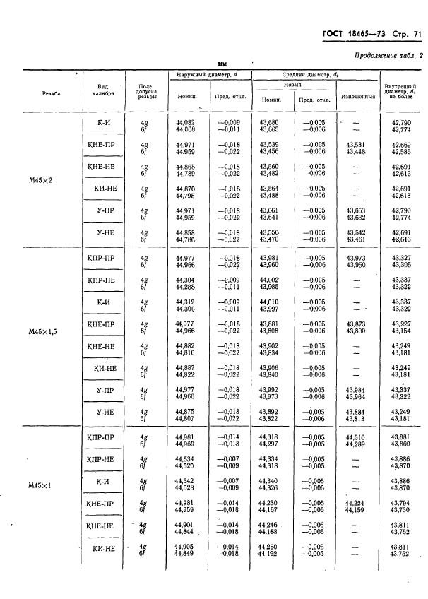 ГОСТ 18465-73,  424.