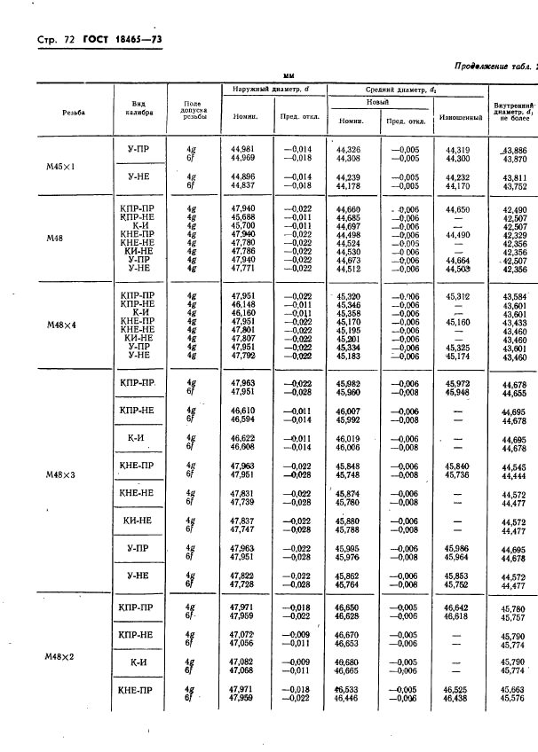 ГОСТ 18465-73,  425.