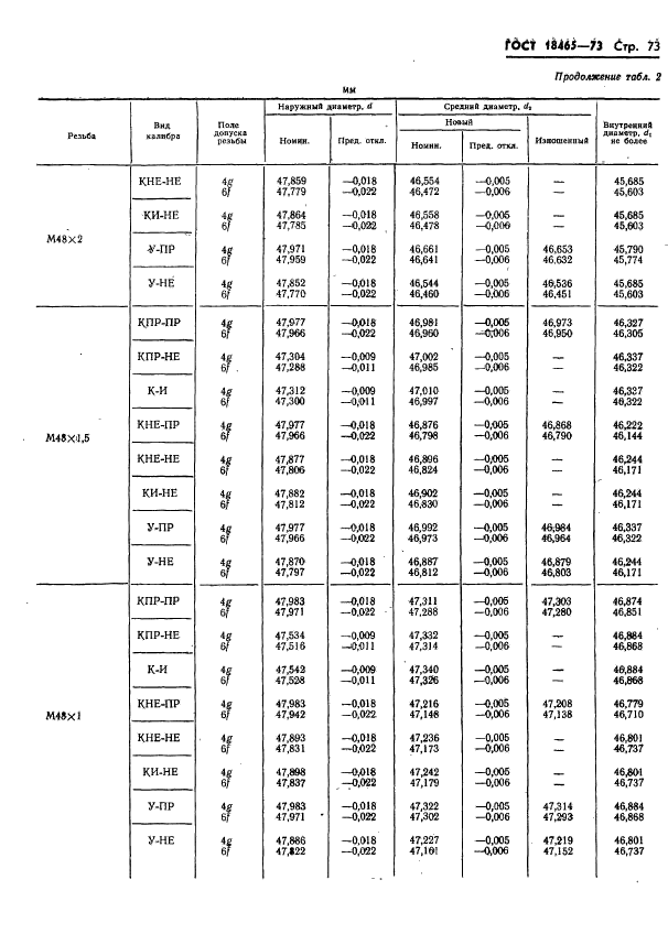 ГОСТ 18465-73,  426.