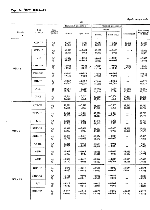 ГОСТ 18465-73,  427.