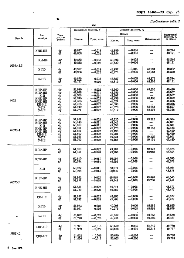 ГОСТ 18465-73,  428.