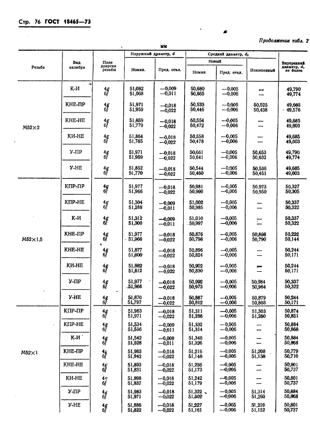 ГОСТ 18465-73,  429.