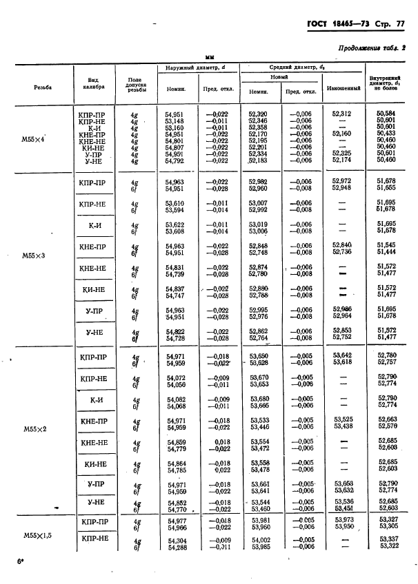 ГОСТ 18465-73,  430.