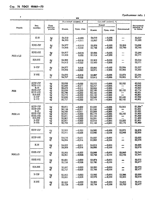 ГОСТ 18465-73,  431.