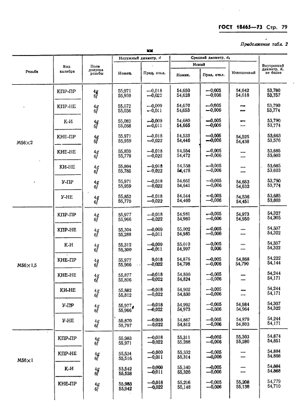 ГОСТ 18465-73,  432.