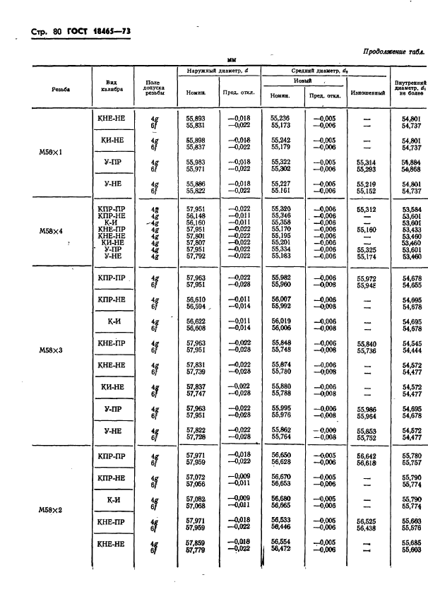 ГОСТ 18465-73,  433.