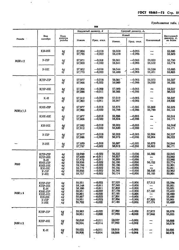 ГОСТ 18465-73,  434.