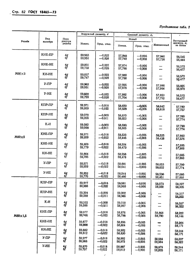 ГОСТ 18465-73,  435.