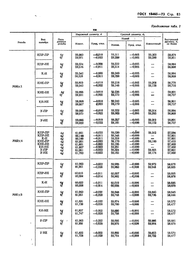 ГОСТ 18465-73,  436.