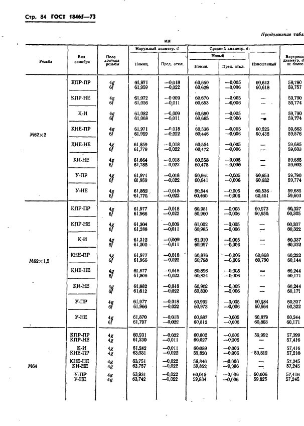 ГОСТ 18465-73,  437.