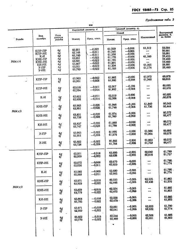 ГОСТ 18465-73,  438.