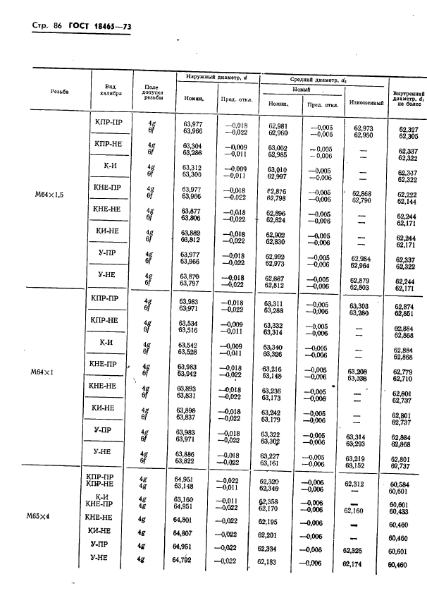 ГОСТ 18465-73,  439.