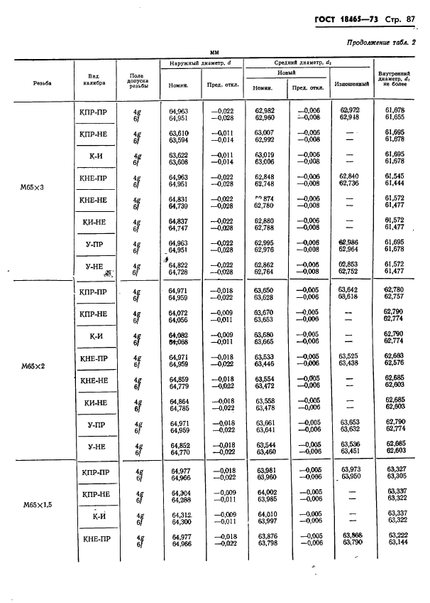 ГОСТ 18465-73,  440.