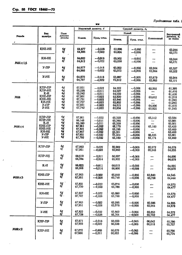 ГОСТ 18465-73,  441.