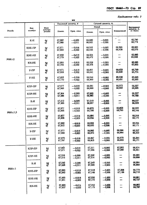 ГОСТ 18465-73,  442.