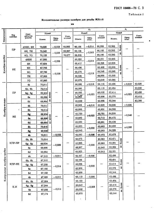 ГОСТ 18466-73,  9.