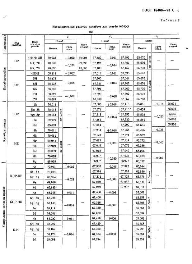 ГОСТ 18466-73,  11.