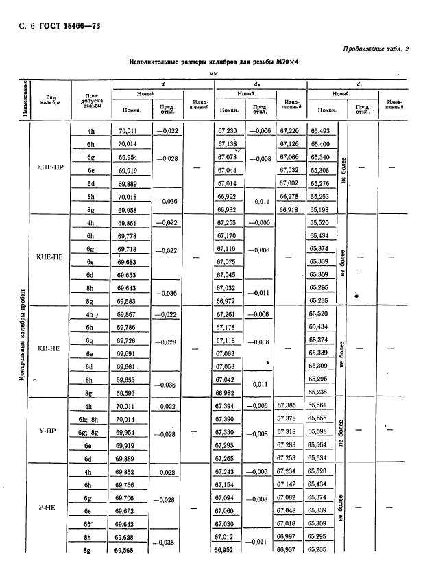 ГОСТ 18466-73,  12.