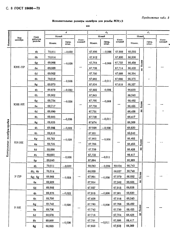 ГОСТ 18466-73,  14.