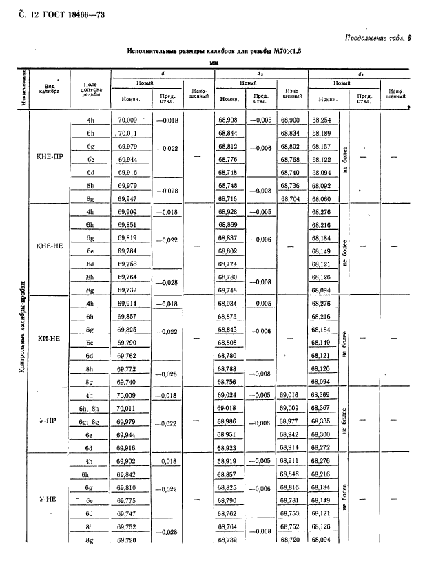 ГОСТ 18466-73,  18.