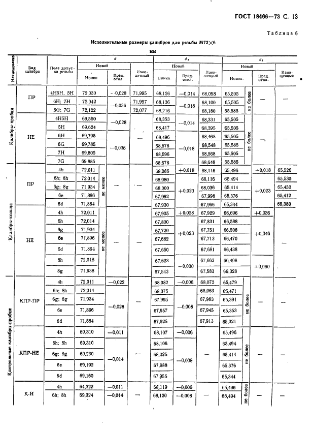 ГОСТ 18466-73,  19.