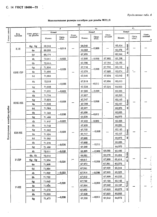 ГОСТ 18466-73,  20.