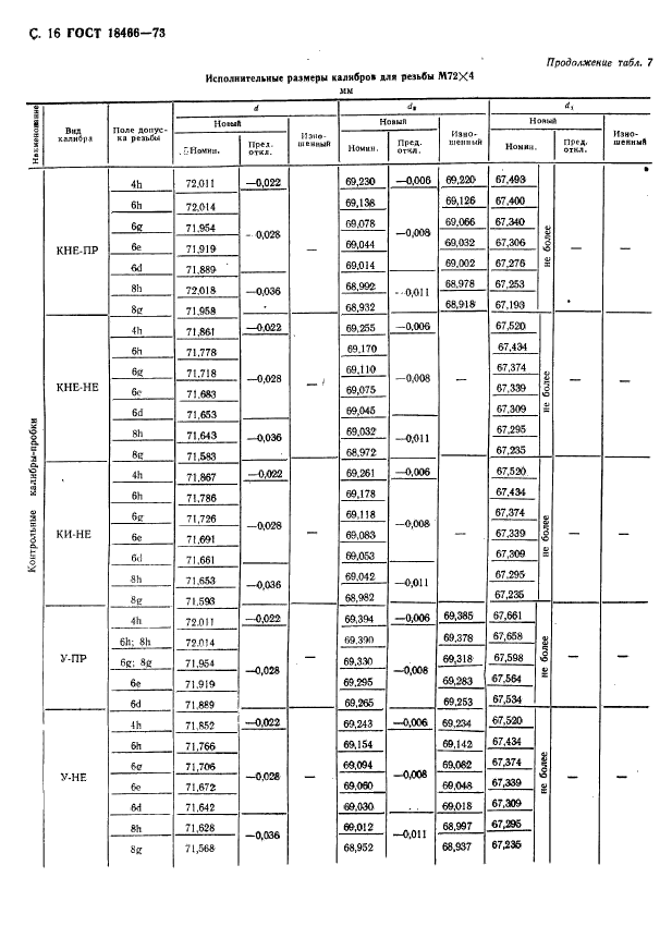 ГОСТ 18466-73,  22.