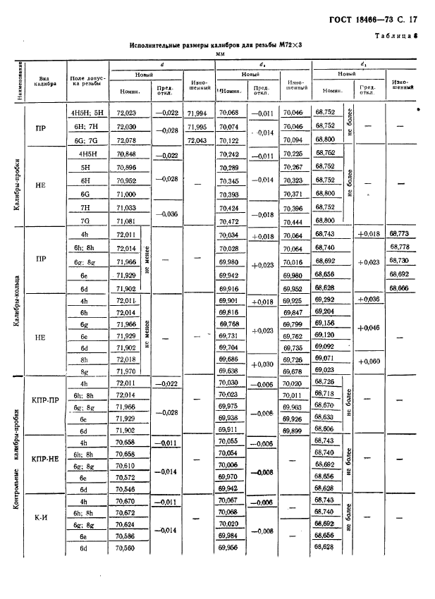 ГОСТ 18466-73,  23.