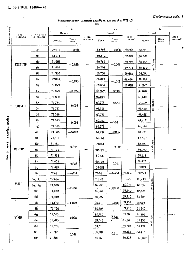 ГОСТ 18466-73,  24.