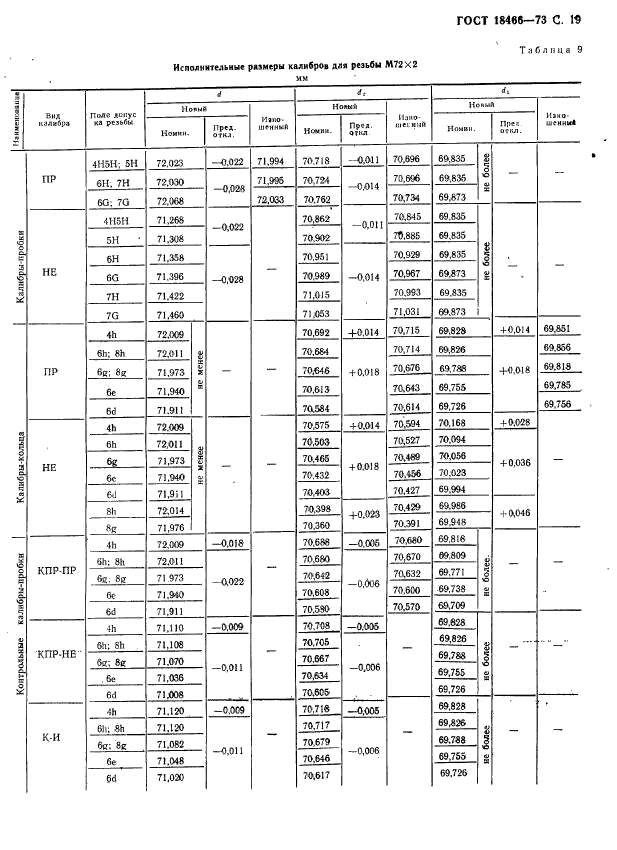 ГОСТ 18466-73,  25.