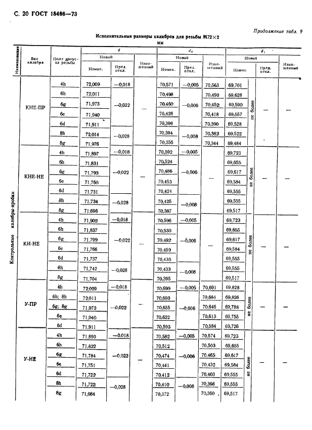 ГОСТ 18466-73,  26.