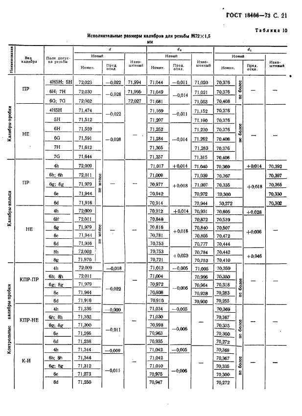 ГОСТ 18466-73,  27.