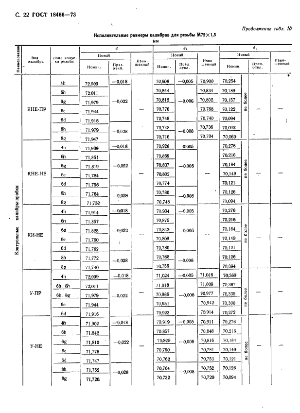 ГОСТ 18466-73,  28.